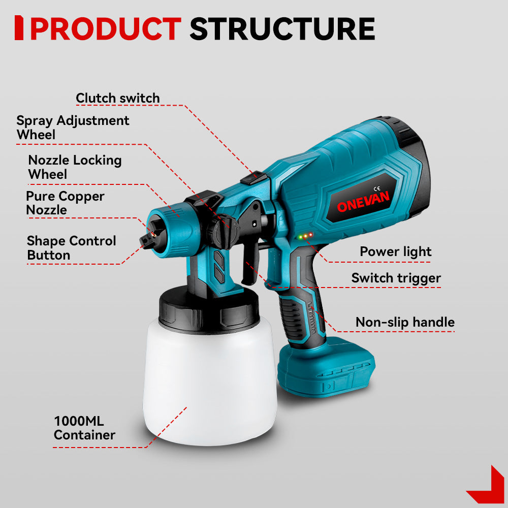 ONEVAN Paint Spray Gun & F30G Nail Gun & 32mm Reciprocating Saw Brushless Cordless 3?Pc. Combo Kit 6.0Ah