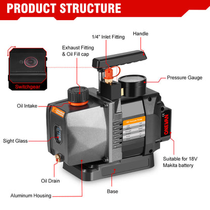 ONEVAN Vacuum Pump & 1/2 1800N¡¤m Impact Wrench Brushless Cordless 2-Pc. Combo Kit 6.0Ah