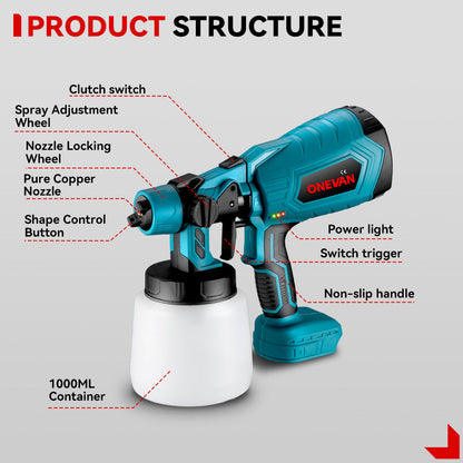 ONEVAN Paint Spray Gun & Green Laser Level & Electric Rivet Gun Brushless Cordless 3?Pc. Combo Kit 6.0Ah